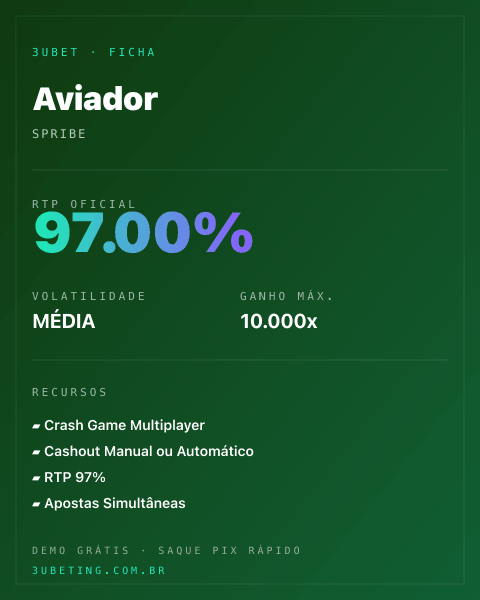 Ficha técnica de Aviador: RTP, volatilidade e ganho máximo no 3uBet