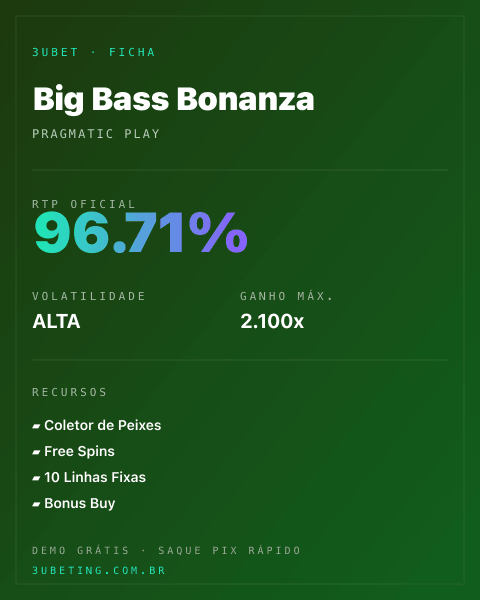 Ficha técnica de Big Bass Bonanza: RTP, volatilidade e ganho máximo no 3uBet
