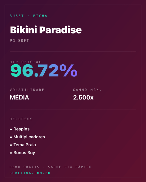 Ficha técnica de Bikini Paradise: RTP, volatilidade e ganho máximo no 3uBet