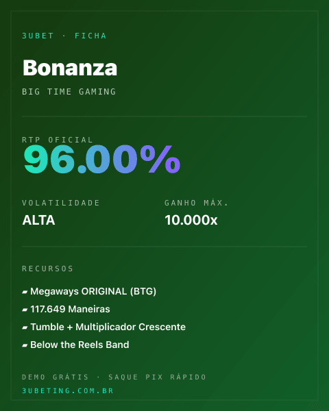 Ficha técnica de Bonanza: RTP, volatilidade e ganho máximo no 3uBet