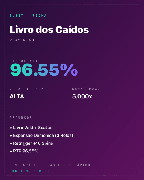 Ficha técnica de Livro dos Caídos: RTP, volatilidade e ganho máximo no 3uBet