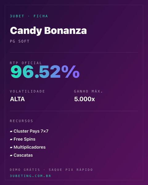 Ficha técnica de Candy Bonanza: RTP, volatilidade e ganho máximo no 3uBet