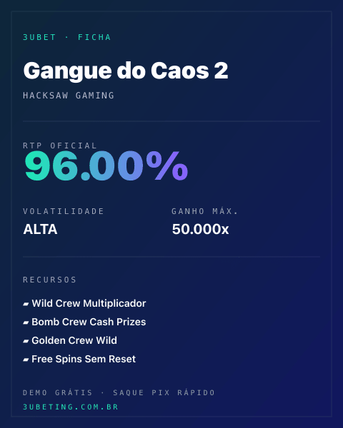 Ficha técnica de Gangue do Caos 2: RTP, volatilidade e ganho máximo no 3uBet
