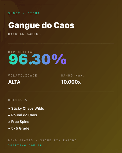Ficha técnica de Gangue do Caos: RTP, volatilidade e ganho máximo no 3uBet