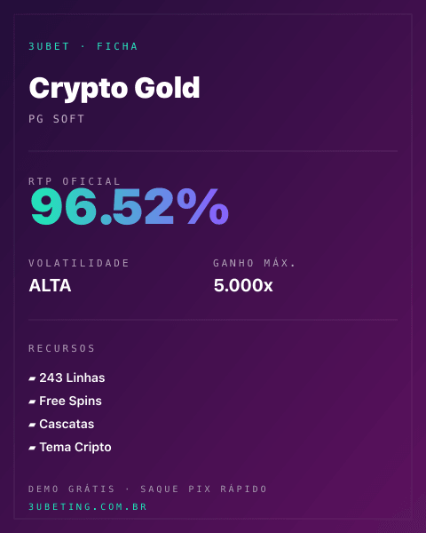 Ficha técnica de Crypto Gold: RTP, volatilidade e ganho máximo no 3uBet