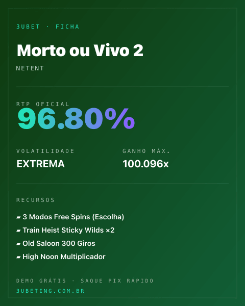 Ficha técnica de Morto ou Vivo 2: RTP, volatilidade e ganho máximo no 3uBet