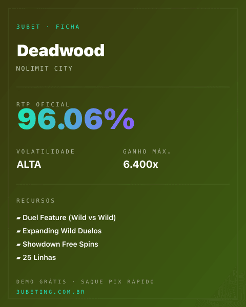 Ficha técnica de Deadwood: RTP, volatilidade e ganho máximo no 3uBet