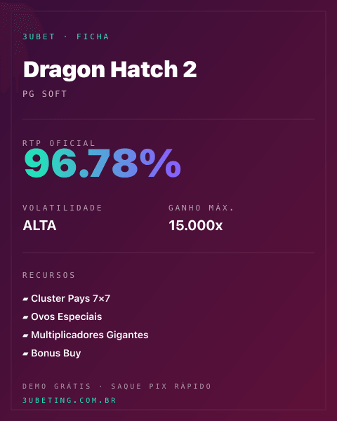 Ficha técnica de Dragon Hatch 2: RTP, volatilidade e ganho máximo no 3uBet