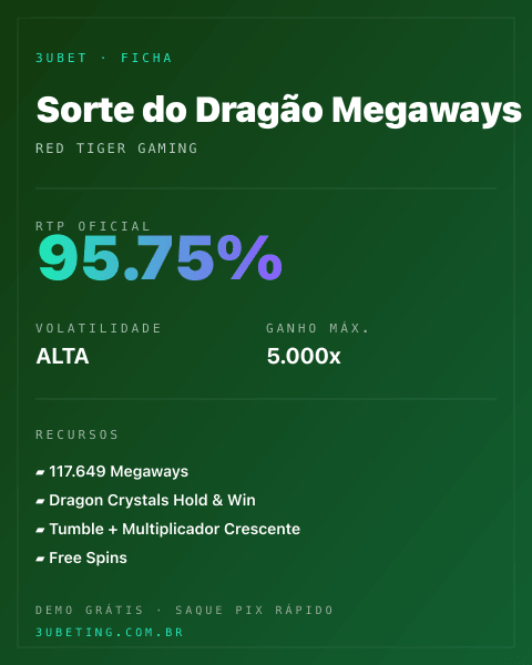 Ficha técnica de Sorte do Dragão Megaways: RTP, volatilidade e ganho máximo no 3uBet