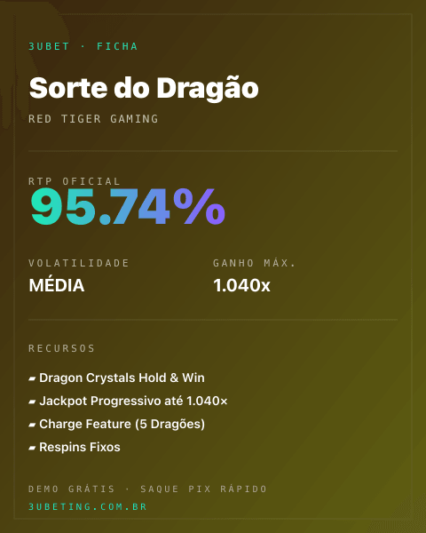 Ficha técnica de Sorte do Dragão: RTP, volatilidade e ganho máximo no 3uBet