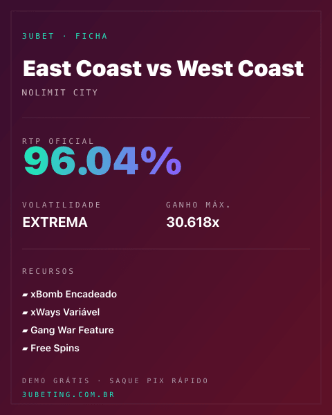 Ficha técnica de East Coast vs West Coast: RTP, volatilidade e ganho máximo no 3uBet