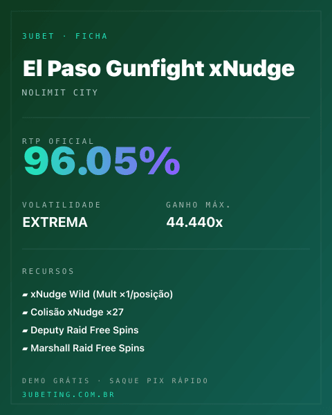 Ficha técnica de El Paso Gunfight xNudge: RTP, volatilidade e ganho máximo no 3uBet