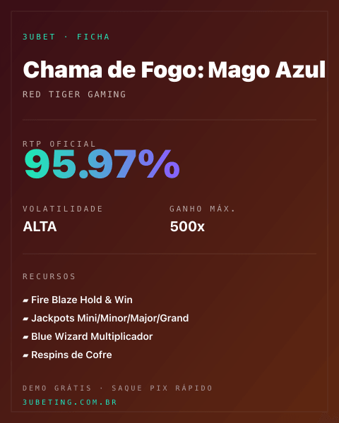 Ficha técnica de Chama de Fogo: Mago Azul: RTP, volatilidade e ganho máximo no 3uBet