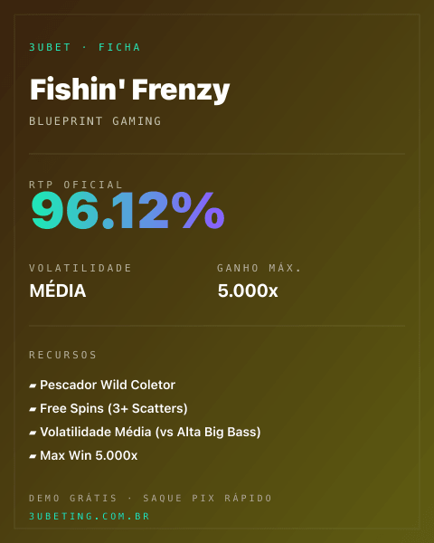 Ficha técnica de Fishin' Frenzy: RTP, volatilidade e ganho máximo no 3uBet