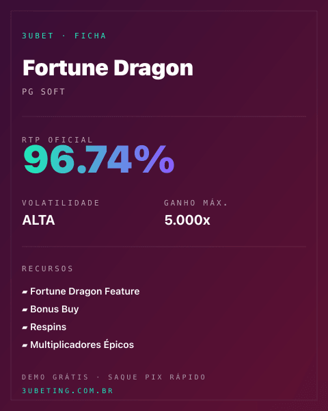 Ficha técnica de Fortune Dragon: RTP, volatilidade e ganho máximo no 3uBet