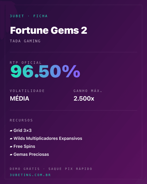 Ficha técnica de Fortune Gems 2: RTP, volatilidade e ganho máximo no 3uBet