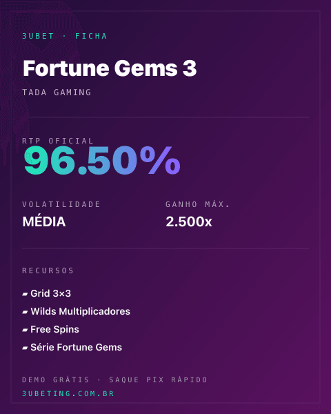 Ficha técnica de Fortune Gems 3: RTP, volatilidade e ganho máximo no 3uBet