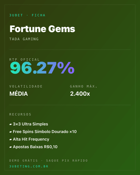 Ficha técnica de Fortune Gems: RTP, volatilidade e ganho máximo no 3uBet