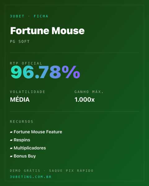 Ficha técnica de Fortune Mouse: RTP, volatilidade e ganho máximo no 3uBet