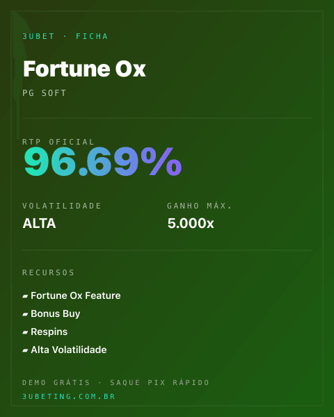 Ficha técnica de Fortune Ox: RTP, volatilidade e ganho máximo no 3uBet