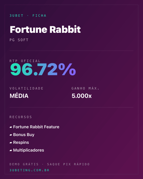 Ficha técnica de Fortune Rabbit: RTP, volatilidade e ganho máximo no 3uBet