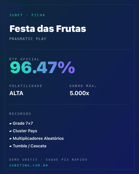 Ficha técnica de Festa das Frutas: RTP, volatilidade e ganho máximo no 3uBet