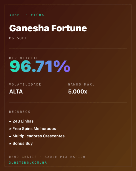 Ficha técnica de Ganesha Fortune: RTP, volatilidade e ganho máximo no 3uBet