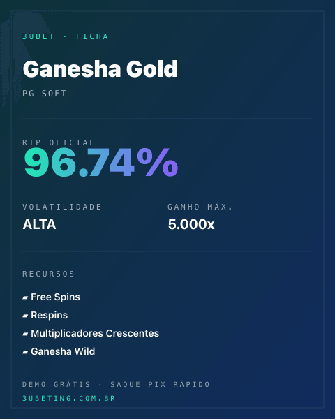 Ficha técnica de Ganesha Gold: RTP, volatilidade e ganho máximo no 3uBet