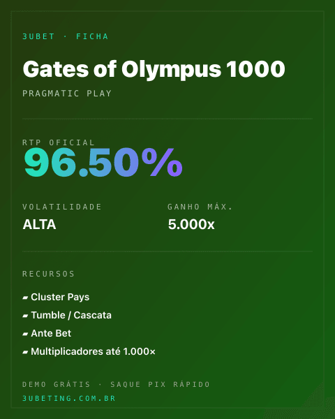 Ficha técnica de Gates of Olympus 1000: RTP, volatilidade e ganho máximo no 3uBet