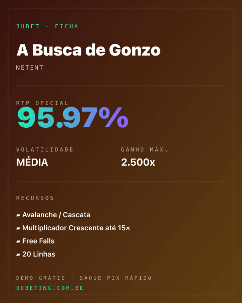 Ficha técnica de A Busca de Gonzo: RTP, volatilidade e ganho máximo no 3uBet