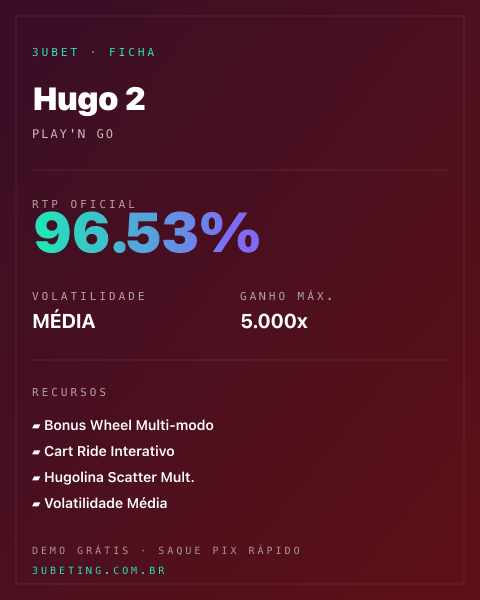 Ficha técnica de Hugo 2: RTP, volatilidade e ganho máximo no 3uBet
