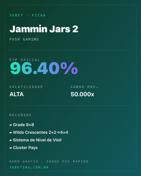 Ficha técnica de Jammin Jars 2: RTP, volatilidade e ganho máximo no 3uBet
