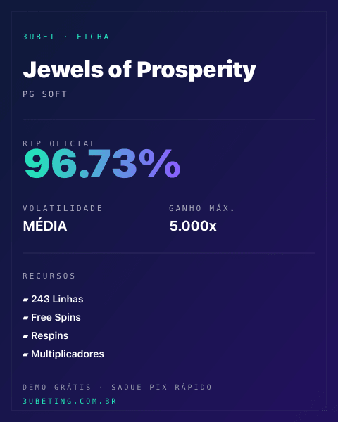 Ficha técnica de Jewels of Prosperity: RTP, volatilidade e ganho máximo no 3uBet
