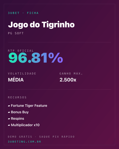Ficha técnica de Jogo do Tigrinho: RTP, volatilidade e ganho máximo no 3uBet