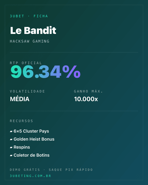 Ficha técnica de Le Bandit: RTP, volatilidade e ganho máximo no 3uBet