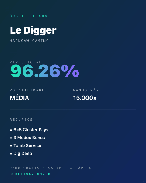 Ficha técnica de Le Digger: RTP, volatilidade e ganho máximo no 3uBet