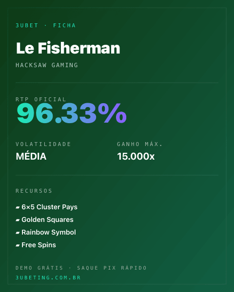 Ficha técnica de Le Fisherman: RTP, volatilidade e ganho máximo no 3uBet