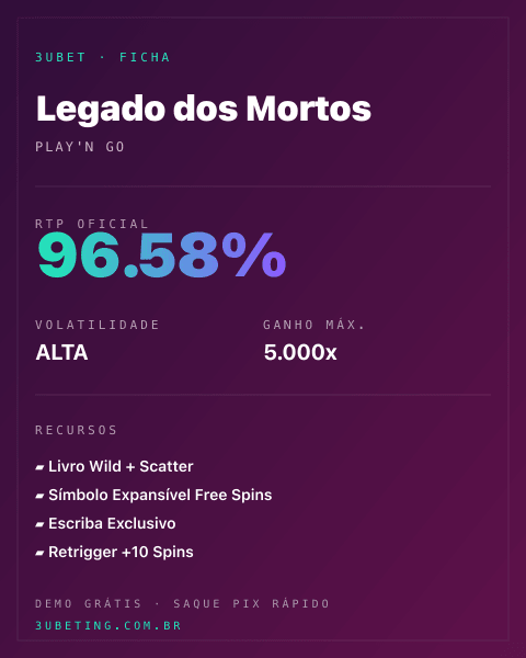 Ficha técnica de Legado dos Mortos: RTP, volatilidade e ganho máximo no 3uBet