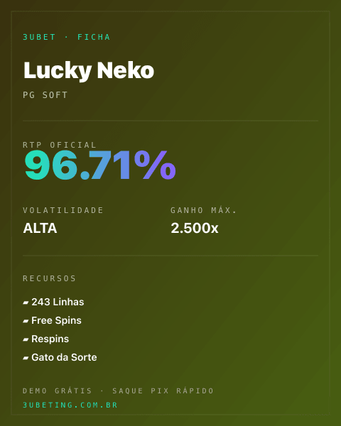 Ficha técnica de Lucky Neko: RTP, volatilidade e ganho máximo no 3uBet