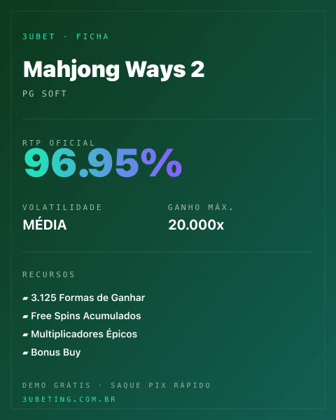 Ficha técnica de Mahjong Ways 2: RTP, volatilidade e ganho máximo no 3uBet