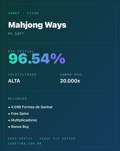 Ficha técnica de Mahjong Ways: RTP, volatilidade e ganho máximo no 3uBet