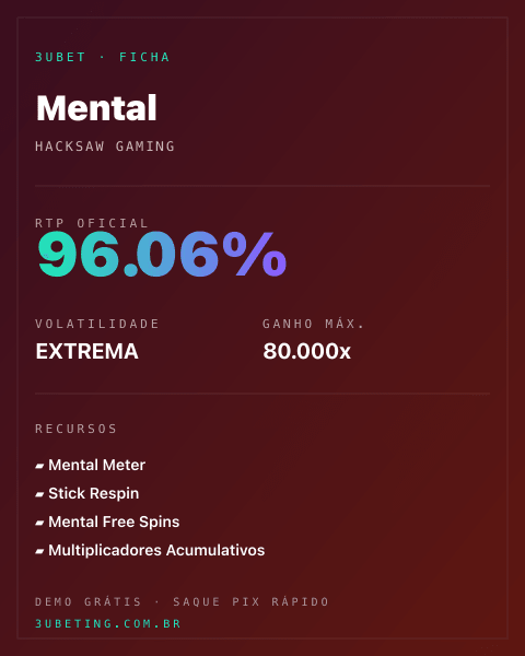 Ficha técnica de Mental: RTP, volatilidade e ganho máximo no 3uBet