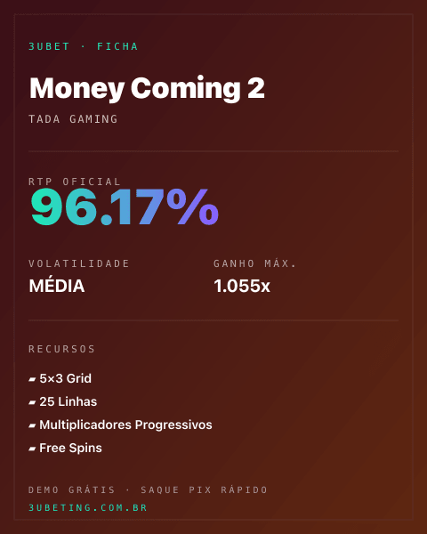 Ficha técnica de Money Coming 2: RTP, volatilidade e ganho máximo no 3uBet