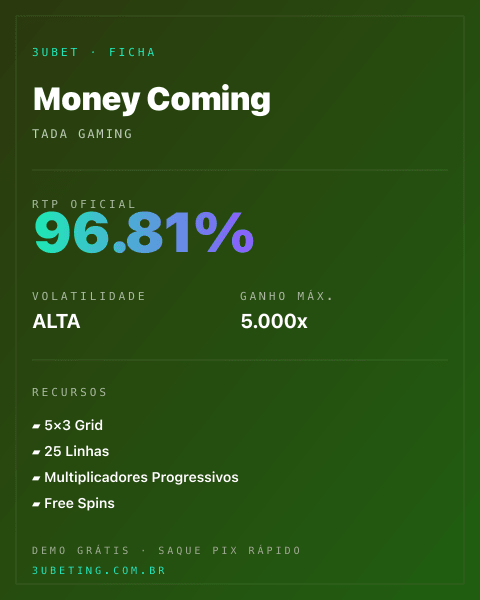 Ficha técnica de Money Coming: RTP, volatilidade e ganho máximo no 3uBet