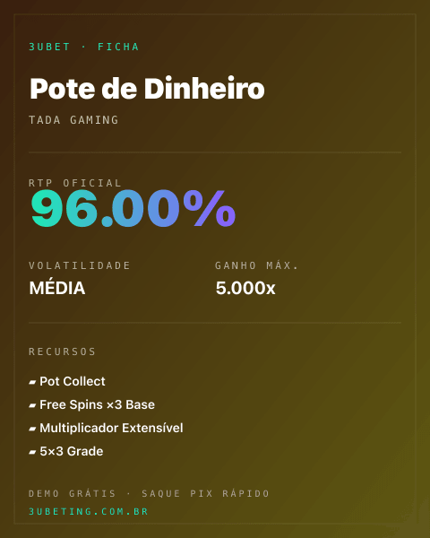 Ficha técnica de Pote de Dinheiro: RTP, volatilidade e ganho máximo no 3uBet