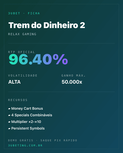 Ficha técnica de Trem do Dinheiro 2: RTP, volatilidade e ganho máximo no 3uBet