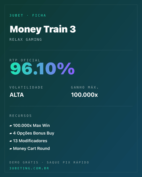 Ficha técnica de Money Train 3: RTP, volatilidade e ganho máximo no 3uBet