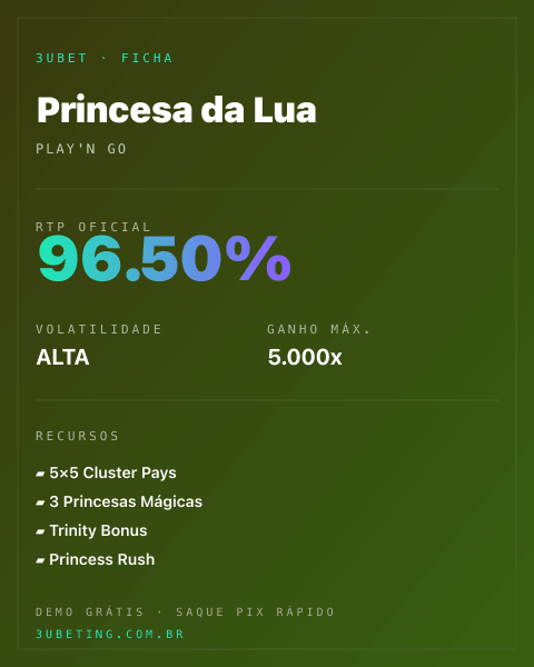 Ficha técnica de Princesa da Lua: RTP, volatilidade e ganho máximo no 3uBet