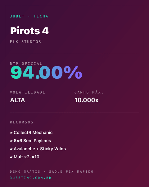 Ficha técnica de Pirots 4: RTP, volatilidade e ganho máximo no 3uBet