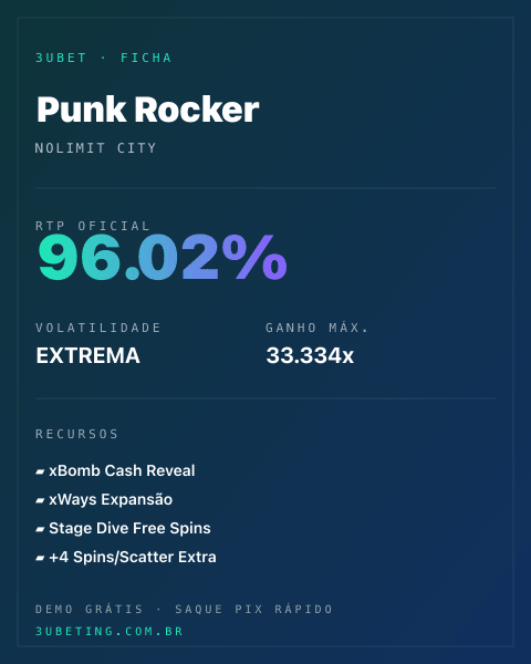 Ficha técnica de Punk Rocker: RTP, volatilidade e ganho máximo no 3uBet